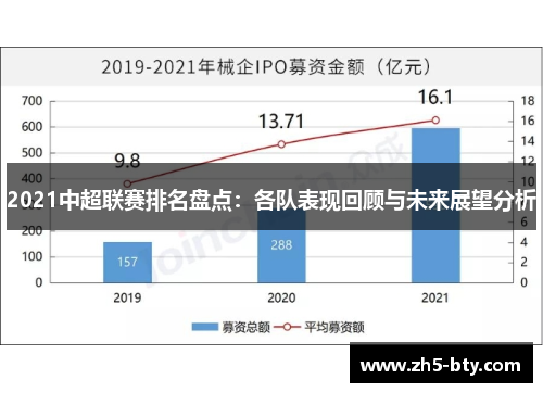 2021中超联赛排名盘点：各队表现回顾与未来展望分析