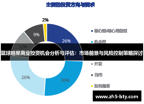 篮球明星商业投资机会分析与评估：市场前景与风险控制策略探讨