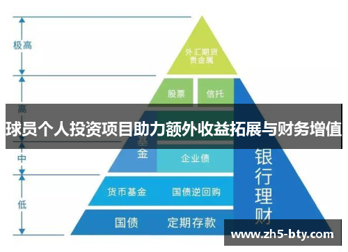 球员个人投资项目助力额外收益拓展与财务增值