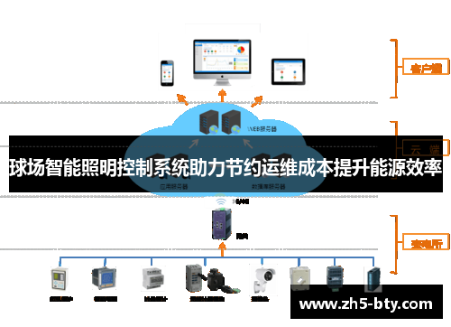 球场智能照明控制系统助力节约运维成本提升能源效率