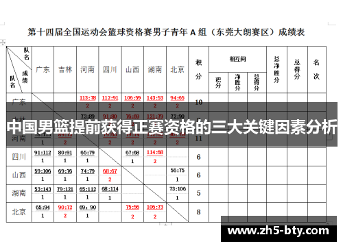 中国男篮提前获得正赛资格的三大关键因素分析