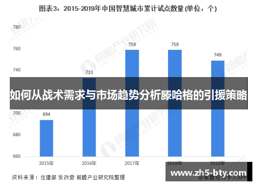 如何从战术需求与市场趋势分析滕哈格的引援策略