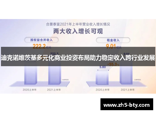 迪克诺维茨基多元化商业投资布局助力稳定收入跨行业发展