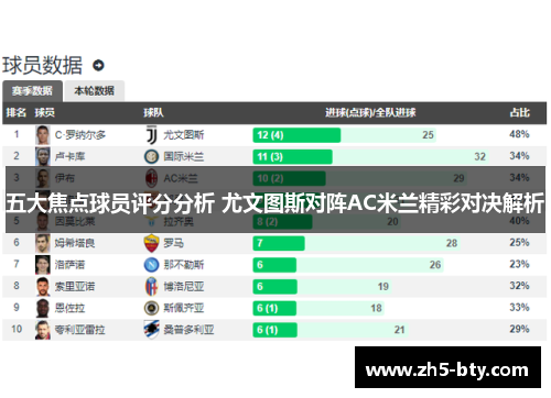 五大焦点球员评分分析 尤文图斯对阵AC米兰精彩对决解析
