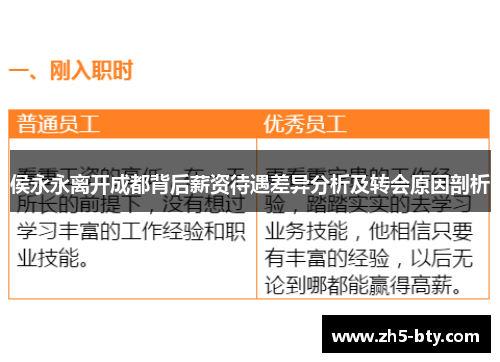 侯永永离开成都背后薪资待遇差异分析及转会原因剖析