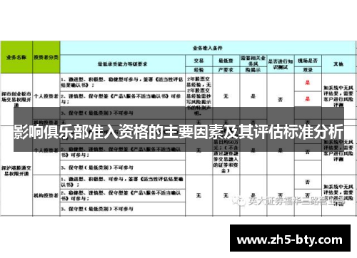 影响俱乐部准入资格的主要因素及其评估标准分析