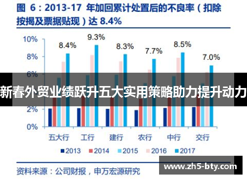 新春外贸业绩跃升五大实用策略助力提升动力