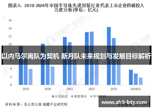 以内马尔离队为契机 新月队未来规划与发展目标解析