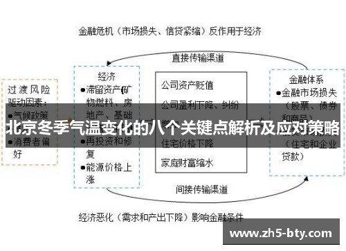 北京冬季气温变化的八个关键点解析及应对策略
