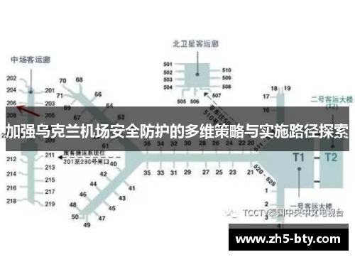 加强乌克兰机场安全防护的多维策略与实施路径探索