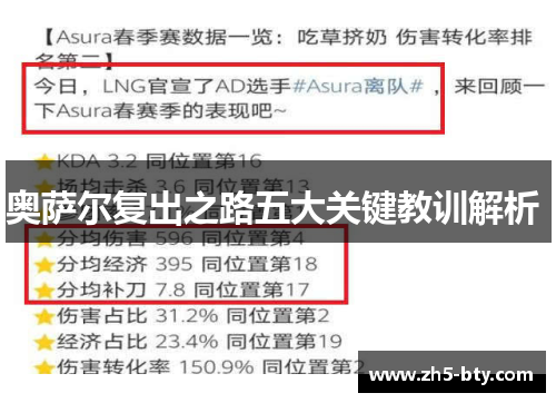 奥萨尔复出之路五大关键教训解析 