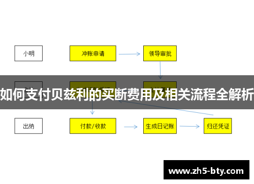 如何支付贝兹利的买断费用及相关流程全解析