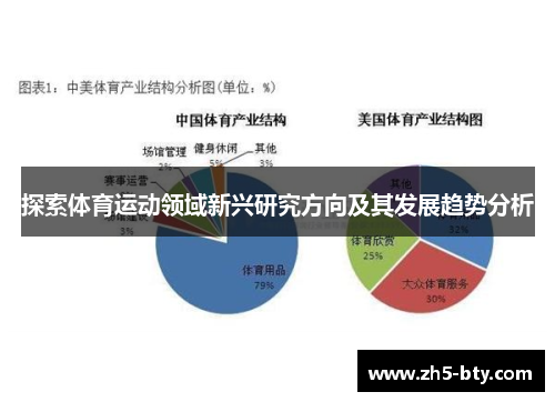 探索体育运动领域新兴研究方向及其发展趋势分析