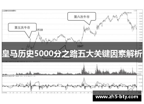皇马历史5000分之路五大关键因素解析