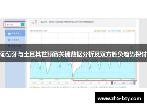 葡萄牙与土耳其世预赛关键数据分析及双方胜负趋势探讨