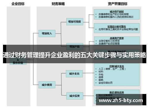 通过财务管理提升企业盈利的五大关键步骤与实用策略