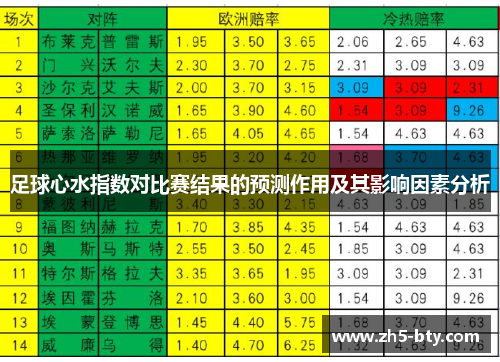 足球心水指数对比赛结果的预测作用及其影响因素分析