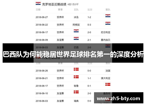 巴西队为何能稳居世界足球排名第一的深度分析