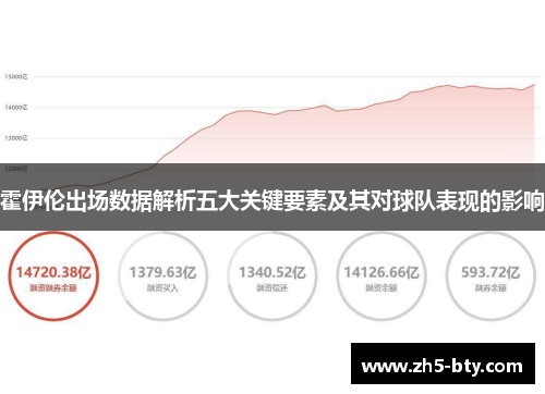 霍伊伦出场数据解析五大关键要素及其对球队表现的影响