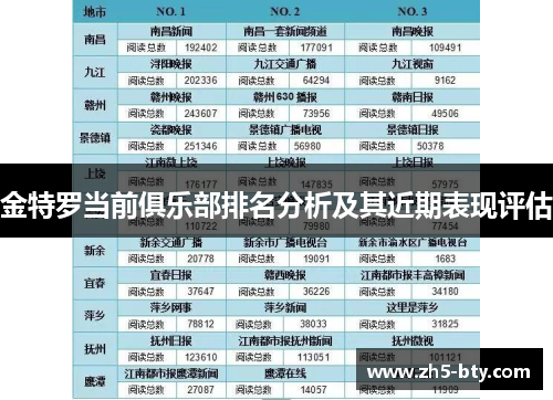 金特罗当前俱乐部排名分析及其近期表现评估