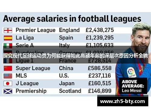 探究现代足球运动员为何能获得如此高额年薪的深层次原因分析全貌