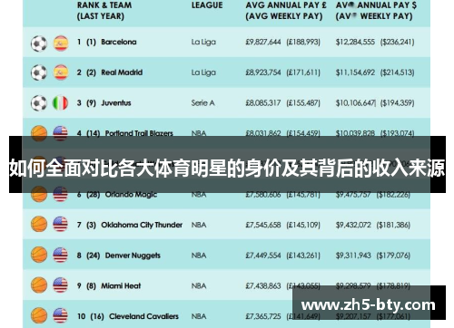 如何全面对比各大体育明星的身价及其背后的收入来源 如何全面对比各大体育明星的身价及其背后的收入来源
