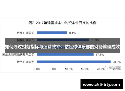 如何通过财务指标与运营效率评估足球俱乐部的财务管理成效